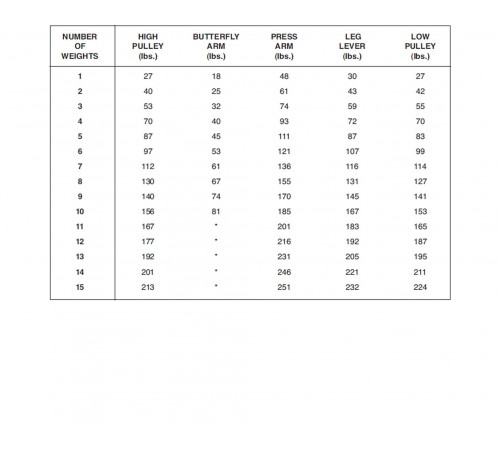 Силовой комплекс DFC HomeGym D7000
