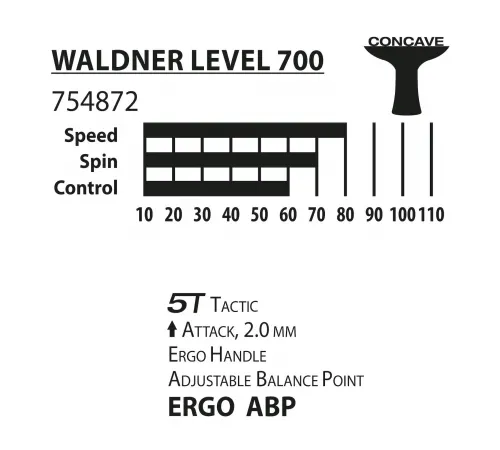 Ракетка DONIC Waldner 700